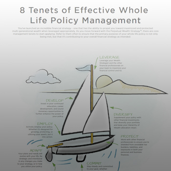 8 Tenets of Effective Whole Life Policy Management